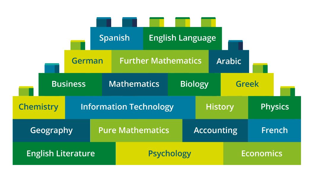 Our modular International A levels