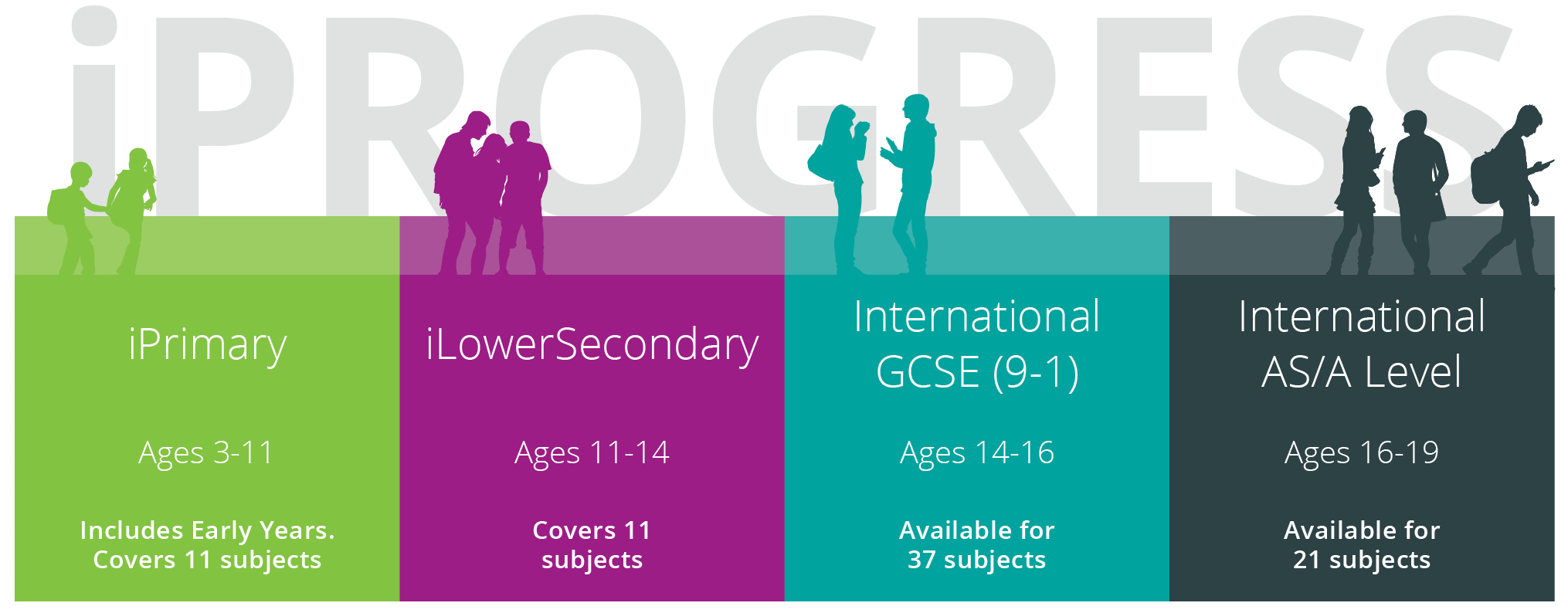 iProgress with Pearson Edexcel iProgress with Pearson Edexcel